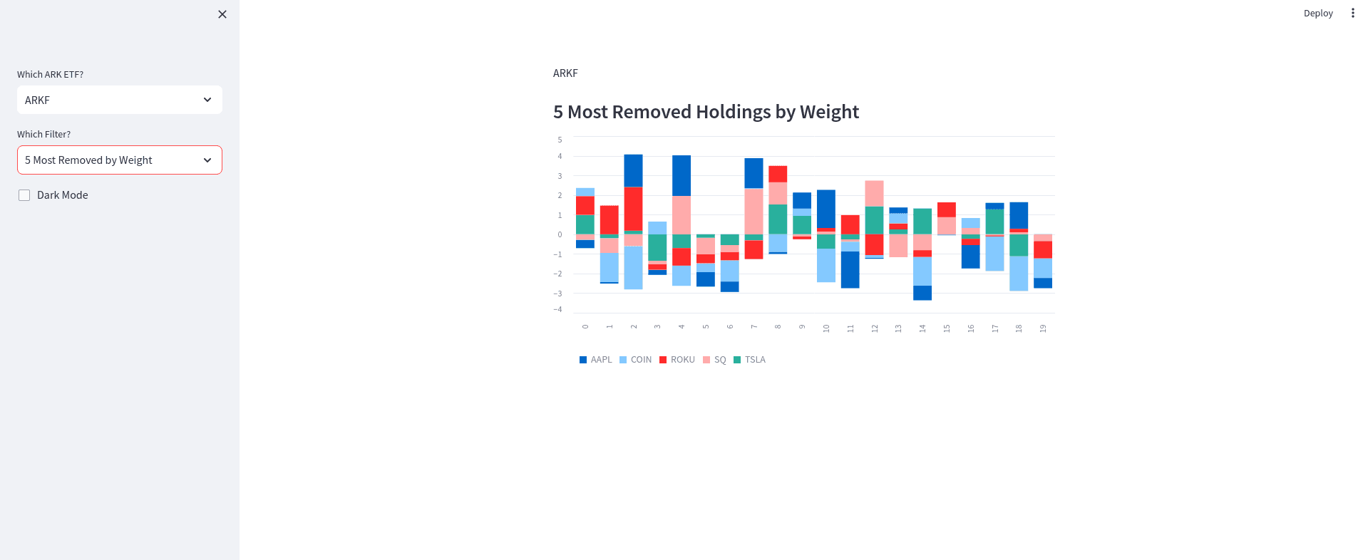 ARK Fund Tracker